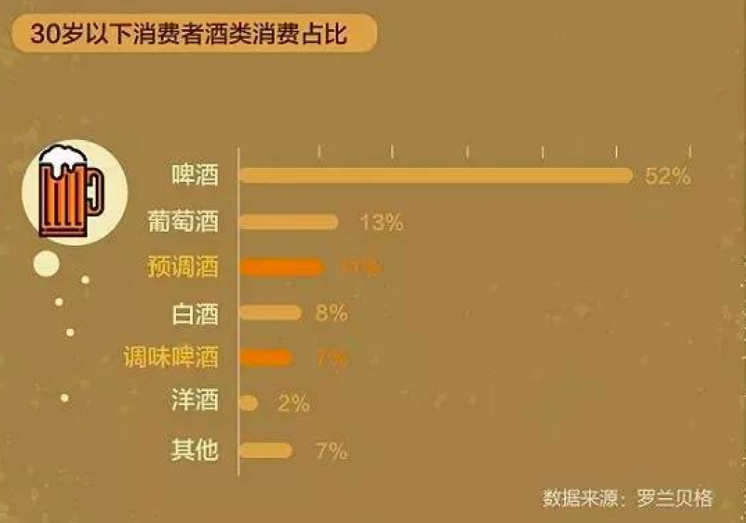 啤酒化学方程式,啤酒和足球