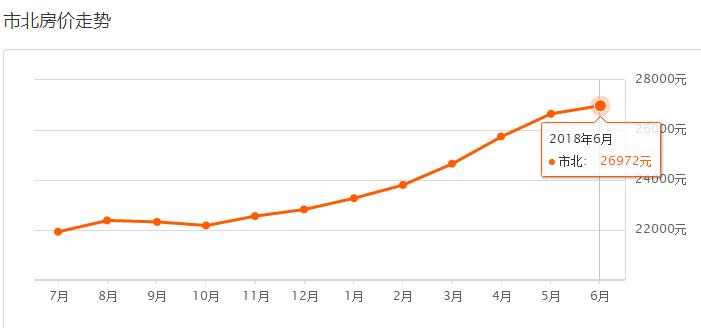 青岛市六月份最新房价,最新青岛各区市6月房价表出炉