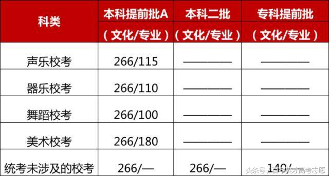 17年高考四川分数线排名,甘肃高考超一本线40分报四川