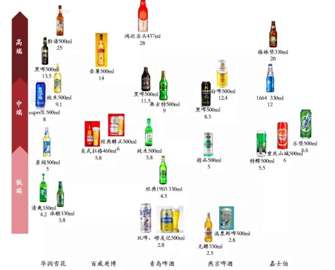 啤酒和足球的关系,啤酒化学反应段子