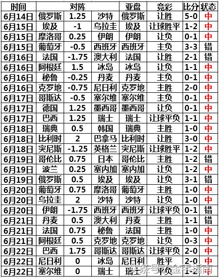 世界杯小组赛第三轮胜负彩,2018世界杯淘汰赛详细赛程