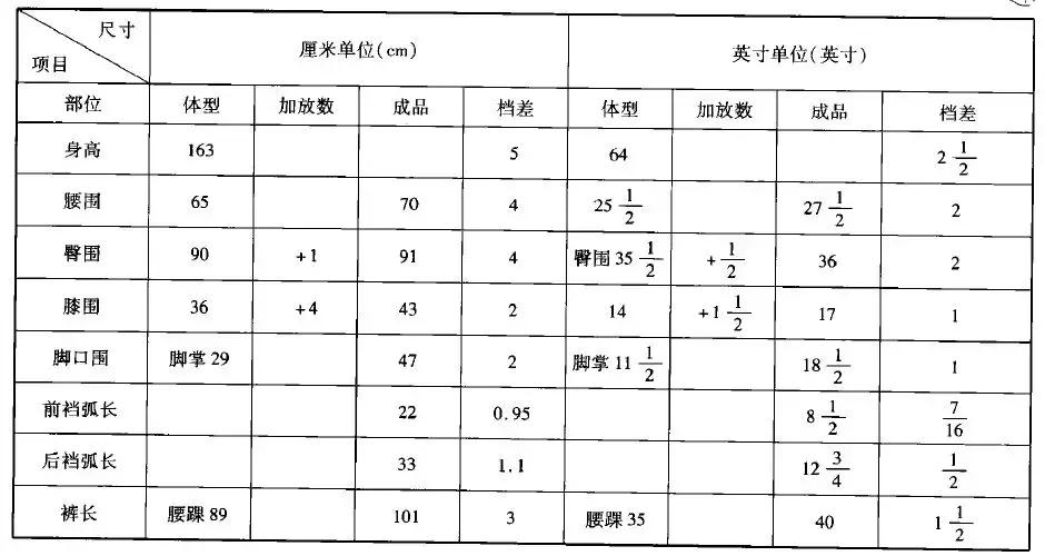 牛仔裤的最新最简单裁剪方法,100公分儿童牛仔裤的裁剪图