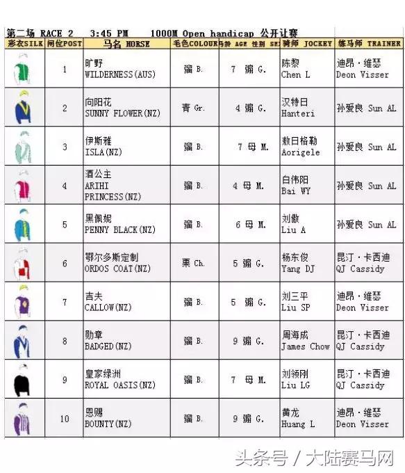 赛马现场直播电台,赛马直播间在线观看新疆