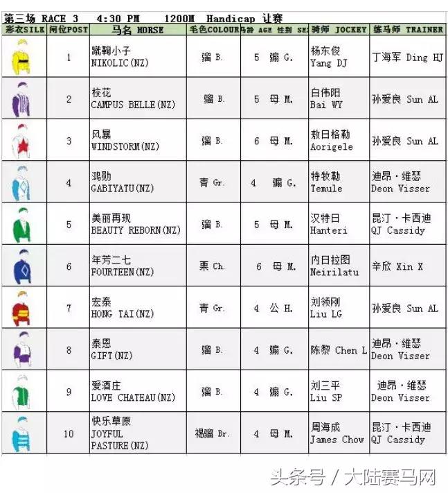 赛马现场直播电台,赛马直播间在线观看新疆