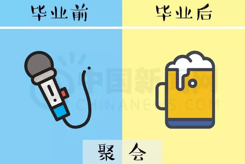 盘点那些毕业前后的极大反差,看看你毕业前后的差距有多大