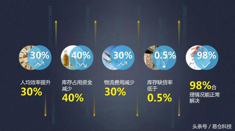 如何成为跨境电商的运营高手,如何成为跨境电商