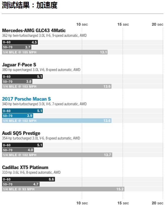 macan保时捷实用好物,保时捷卡宴和macan区别在哪里