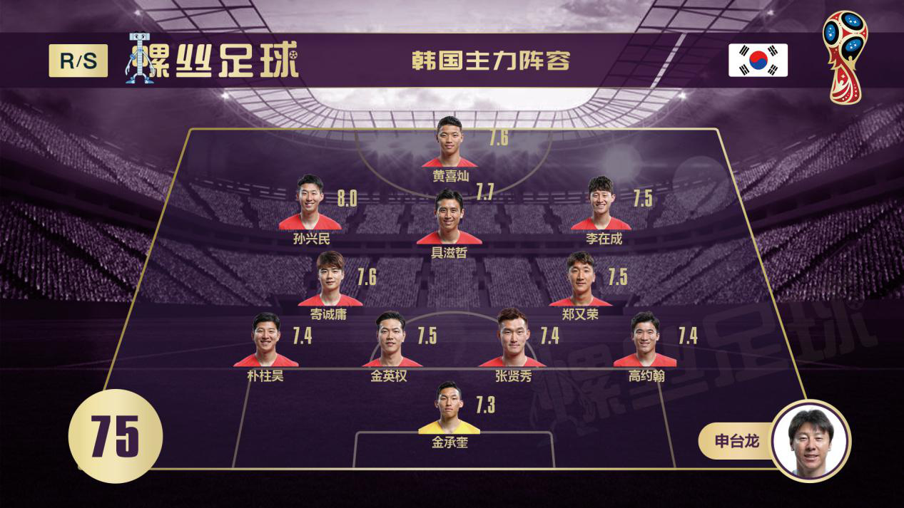 韩国vs墨西哥比分赔率,韩国vs乌拉圭前瞻赛