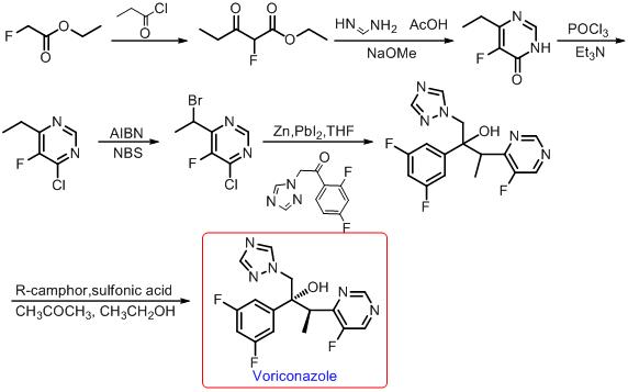 最新的抗真菌药物,最新上市的抗真菌药物