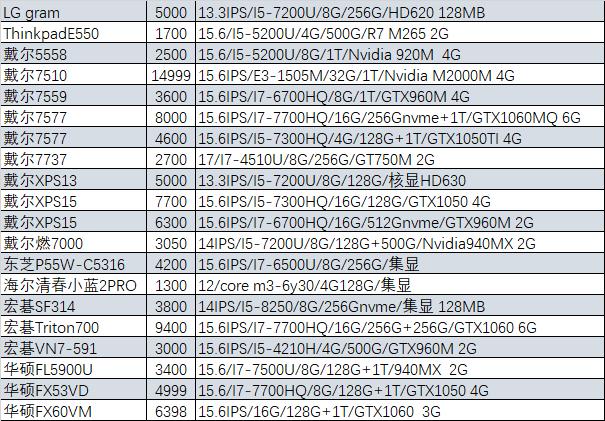 笔吧二手,笔吧评测室二手