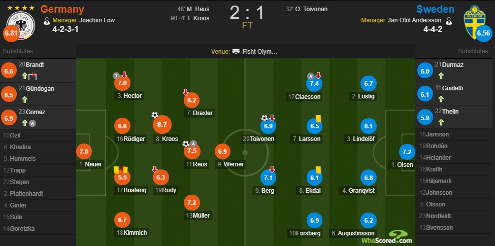 罗伊斯绝杀阿根廷,罗伊斯克罗斯绝杀德国