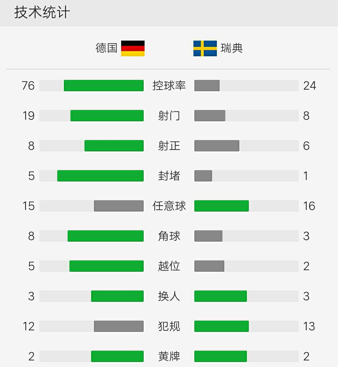 罗伊斯绝杀阿根廷,罗伊斯克罗斯绝杀德国