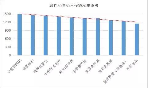 定期寿险产品排名2018,定期寿险推荐测评第一