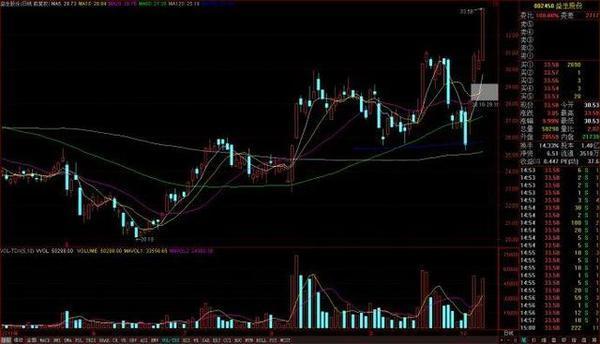 股市暴跌真相和出手信号,中国股市暴跌的原因是什么