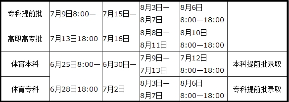 高考分数线公布时间2018河南,2018河南省高考分数线啥时候出来