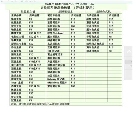 电脑键盘上的f1-f12快捷键,电脑键盘f1到f12的功能键介绍