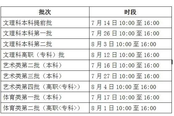 关注高考的方法,陕西高考志愿填报专家电话