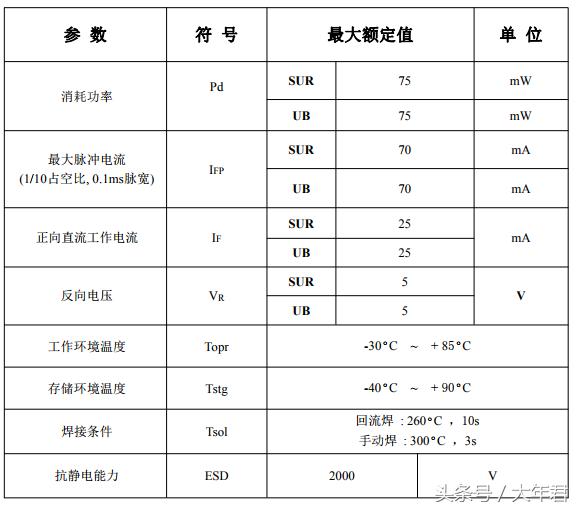 led发光二极管的发展现状及趋势,led和发光二极管的关系