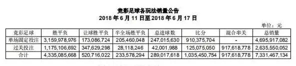 足彩规则讲解违规吗,为什么足彩有的组合不让买