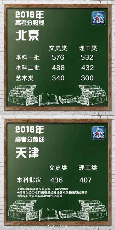 2018年山东省高考理科分数线,2018年山东高考分数线划线标准