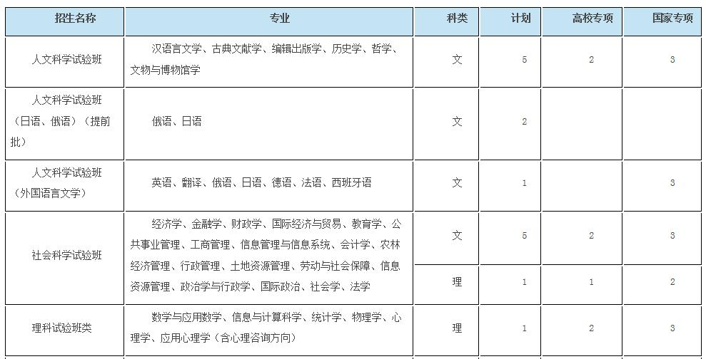 浙大优惠政策浙江,浙大2017年招生政策