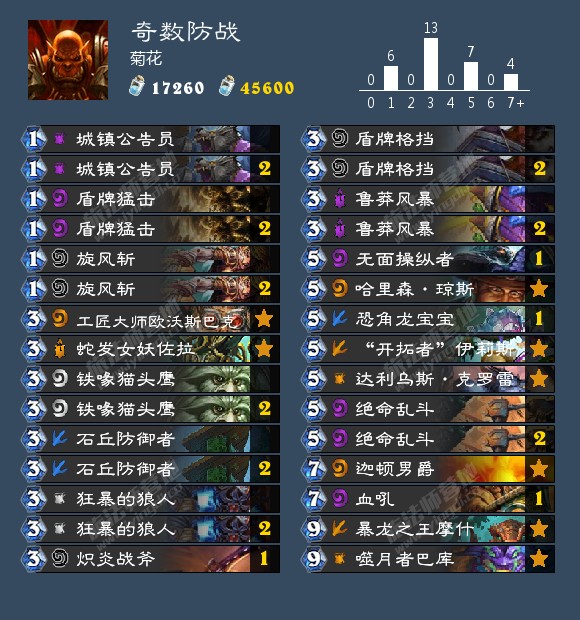 炉石传说冒险英雄模式攻略视频,炉石传说战士标准模式最强卡组