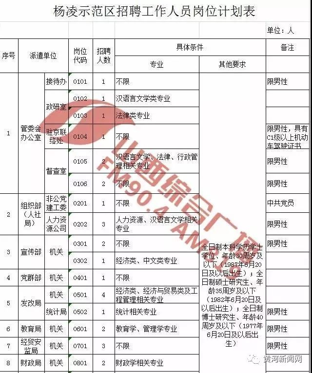 山西事业单位招多少人,山西省135个事业单位招聘870人