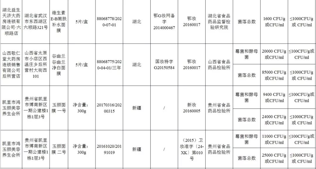 这72批次化妆品不合格你用了吗,国家药监局公布化妆品不合格