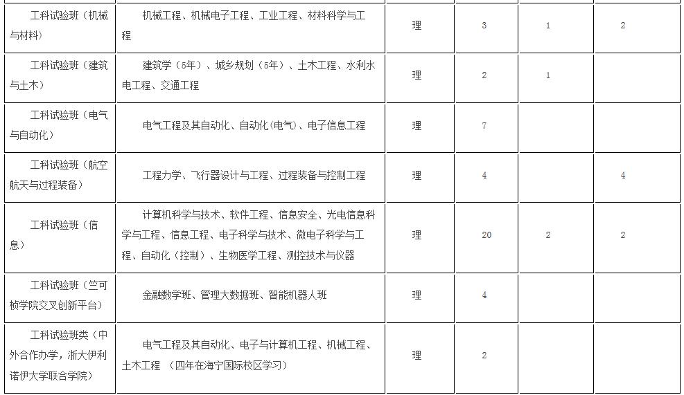 浙大优惠政策浙江,浙大2017年招生政策