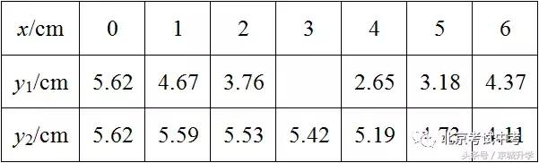 2018年中考数学试卷真题北京,北京2021年中考数学试卷