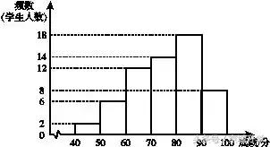 2018年中考数学试卷真题北京,北京2021年中考数学试卷