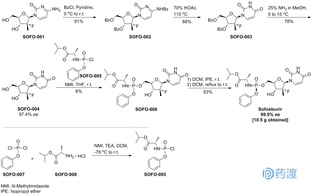 每日一药之苍耳子,每日一药一题