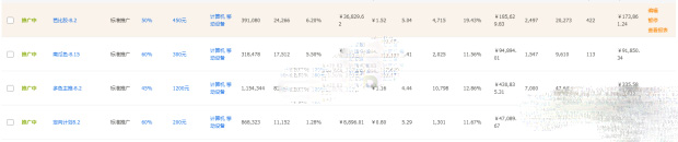 电商运营如何引流推广产品,电商小白如何运营店铺推广