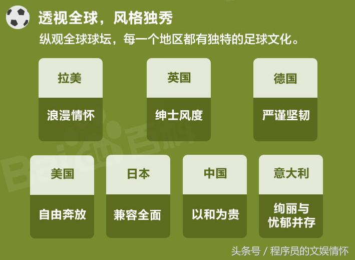 什么？你不懂“世界杯”