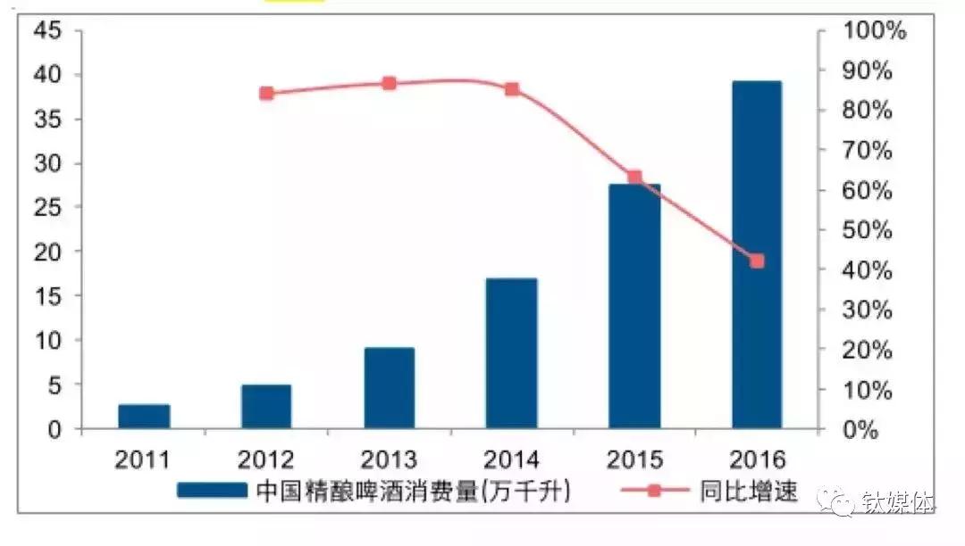 为什么现在年轻人不喜欢喝啤酒,为什么年轻人不爱喝啤酒了