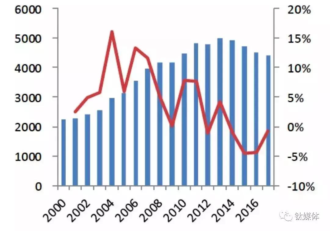 为什么现在年轻人不喜欢喝啤酒,为什么年轻人不爱喝啤酒了