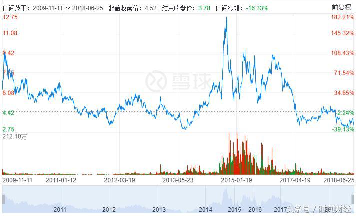 孟凯和中科云网还有关系吗,中科云网孟凯最新消息