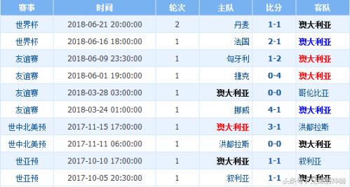 2018年世界杯澳大利亚与秘鲁预测,澳大利亚vs秘鲁预测比分