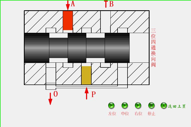 液压流量阀与压力阀有什么区别,各型液压阀在液压原理图上的标注