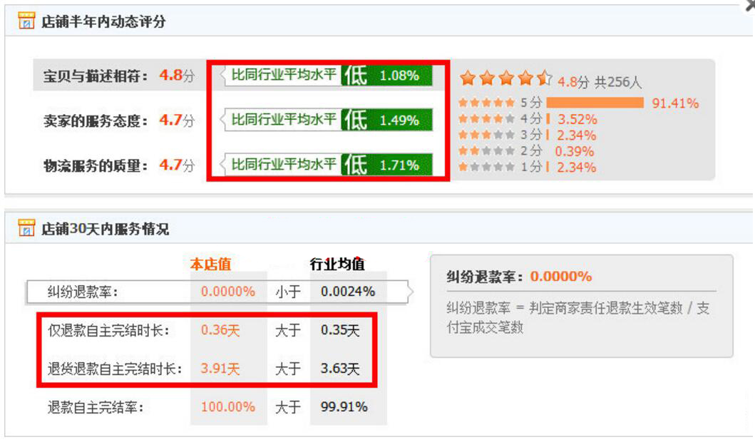 淘宝如何提升手淘流量,淘宝怎样才能获得手淘首页的流量