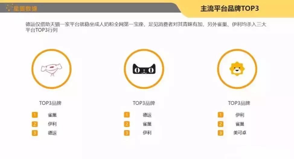 618羊奶粉品牌销量,618奶粉哪个牌子好用