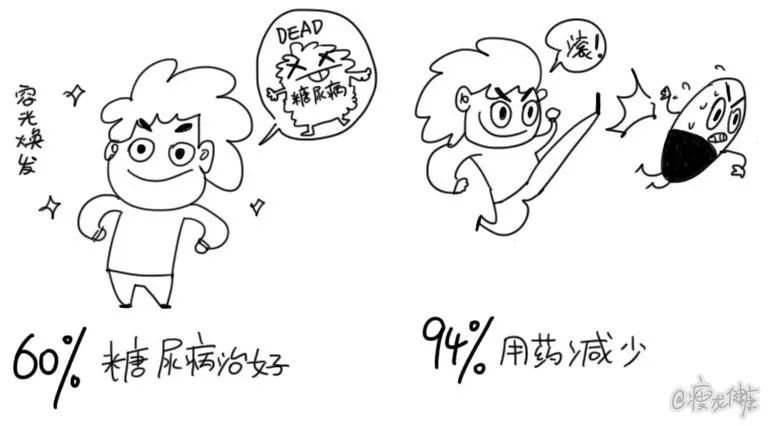 国外逆转糖尿病的新疗法,英国如何逆转糖尿病