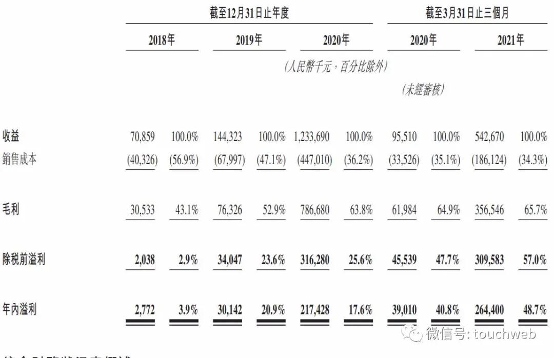 博日科技冲刺港交所：靠核酸检测单季利润2.6亿超去年全年