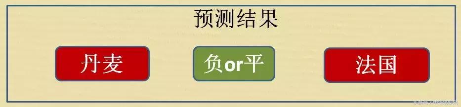 2018世界杯秘鲁vs丹麦结果,世界杯预选赛澳大利亚对秘鲁预测