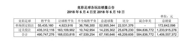 足彩因为一张彩票而改规则,足彩规则讲解违规吗