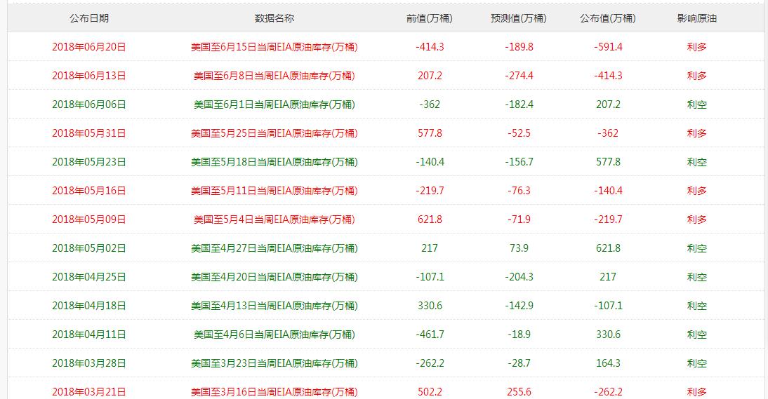 eia数据原油操作建议,数据ai分析有用吗