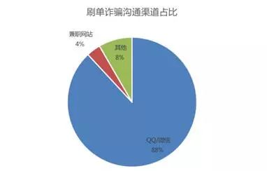 净网2019识破骗子套路,净网2018诈骗分子怎么处理