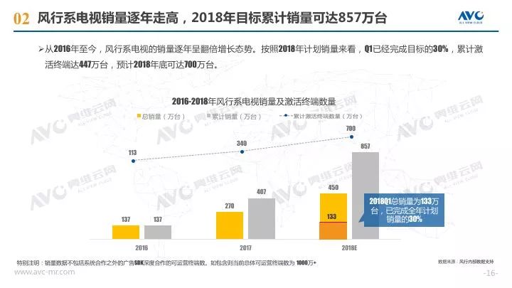 奥维检测月报,奥维通信年报