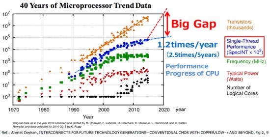 大数据和ai的结合会怎样,大数据和ai的技术架构