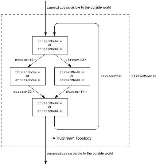 大数据分析ai智能计算,ai大数据计算机